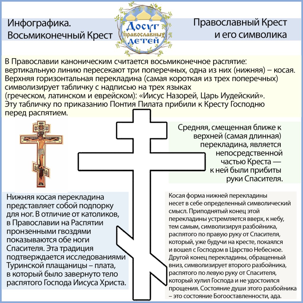 Восьмиконечный крест в православной церкви